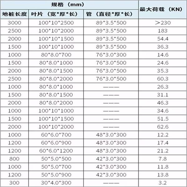 邵阳光伏螺旋地桩产品规格尺寸